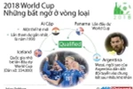 [Infographics] 2018 World Cup - Những bất ngờ ở vòng loại 