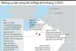 [Infographics] Những cuộc tấn công lớn ở Pháp kể từ năm 2015