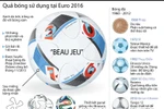 [Infographics] Thông tin thú vị về quả bóng sử dụng tại Euro 2016