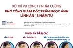 Mức án của các bị cáo trong vụ xét xử công ty Nhật Cường