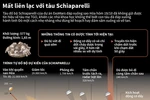 [Infographics] Mất liên lạc với tàu Schiaparelli đáp xuống sao Hỏa