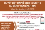 Quyết liệt dập tắt ổ dịch COVID-19 tại Bệnh viện Bạch Mai