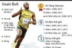 [Infographics] Bảng thành tích đáng nể của "Tia chớp" Usain Bolt