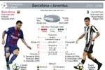 Những thống kê đáng chú ý trước đại chiến Barcelona-Juventus