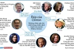 [Infographics] Các nhân vật chủ chốt trong êkíp của bà Hillary