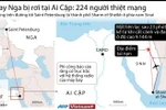 [Infographics] Vụ máy bay Nga rơi ở Ai Cập làm 224 người chết