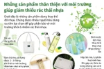 Những sản phẩm thân thiện với môi trường giúp giảm thiểu rác thải nhựa