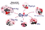 Lễ ra mắt mạng xã hội Lotus sẽ diễn ra ngày 16/09 tại Hà Nội. Cũng trong ngày này, Lotus sẽ phát hành bản dùng thử (open beta) trong khoảng từ 3-6 tháng.(Ảnh chụp màn hình)
