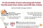 Ổ dịch liên quan Hội thánh truyền giáo Phục Hưng lan ra 6 tỉnh, thành