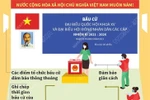 [Infographics] Phòng chống dịch COVID-19 tại các điểm tổ chức bầu cử