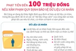 Xâm phạm quy định bảo vệ dữ liệu cá nhân bị phạt đến 100 triệu đồng