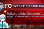 [Video] Những F0, F1 nào sẽ được thí điểm cách ly tại nhà ở TP.HCM?