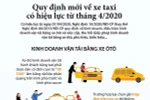 [Infographics] Quy định mới về kinh doanh vận tải bằng xe ôtô