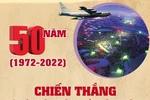 12 ngày đêm chiến đấu làm nên chiến thắng Điện Biên Phủ trên không