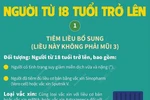 Hướng dẫn tiêm vaccine phòng COVID-19 cho người từ 18 tuổi trở lên