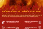 [Infographics] Phòng chống cháy, nổ trong mùa nắng nóng