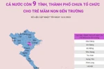 Cả nước còn 9 tỉnh, thành phố chưa tổ chức cho trẻ mầm non đến trường
