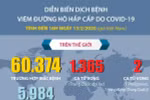 Diễn biến dịch bệnh COVID-19 (nCoV) tính đến 16h ngày 13/2