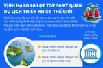 Vịnh Hạ Long lọt top 50 kỳ quan du lịch thiên nhiên thế giới
