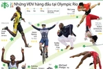 [Infographics] Những VĐV xuất sắc nhất tại Olympic Rio 2016