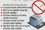 Các địa điểm cấm hút thuốc lá hoàn toàn trong nhà từ 1/8