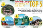 Vịnh Hạ Long lọt vào top 5 điểm đến hấp dẫn nhất châu Á