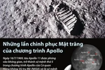 [Infographics] Những lần chinh phục Mặt trăng của chương trình Apollo