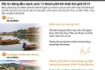 [Infographics] Hội An dẫn đầu danh sách 15 thành phố tốt nhất thế giới