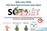 [Infographics] Việt Nam loại trừ hoàn toàn bệnh sốt rét vào năm 2030
