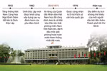 [Infographics] Khám phá di tích quốc gia đặc biệt Dinh Độc Lập