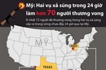[Infographics] Nhìn lại 2 vụ xả súng kinh hoàng ở El Paso và Dayton