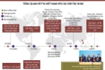 [Infographics] Tổng quan về FTA Việt Nam với các đối tác khác