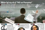 Những dấu mốc trong vụ rò rỉ "Hồ sơ Panama"