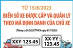 Từ 15/8, biển số xe được cấp và quản lý theo mã định danh của chủ xe