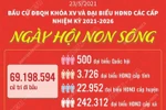 Ngày hội non sông để cử tri thể hiện, phát huy quyền công dân