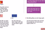 [Infographics] Các biện pháp phù hợp để ngăn chặn COVID-19 lây lan