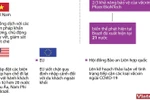 [Infographics] Các biện pháp phù hợp để ngăn chặn COVID-19 lây lan