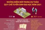 Dự thảo Quy chế tuyển sinh đại học 2021: Những điểm mới với thí sinh