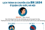 [Infographics] Lịch trình di chuyển của BN 1654 ở quận Cầu Giấy 