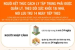 Người kết thúc cách ly tập trung phải được quản lý, theo dõi sức khỏe 