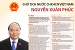 [Infographics] Chủ tịch nước CHXHCN Việt Nam Nguyễn Xuân Phúc