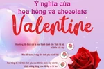 Ý nghĩa của hoa hồng và chocolate ngày Valentine.