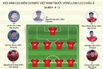 [Infographics] Đội hình dự kiến của Olympic Việt Nam tại vòng loại