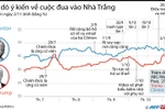 [Infographics] Kết quả thăm dò mới nhất về cuộc đua vào Nhà Trắng