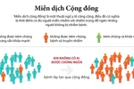 [Infographics] Tìm hiểu về thuật ngữ y tế 'miễn dịch cộng đồng'