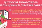 [Infographics] Quỹ vaccine COVID-19 là quỹ của sự nhân ái, đoàn kết