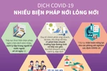 [Infographics] Thủ tướng đưa ra một số biện pháp nới lỏng mới