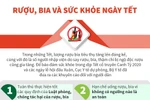 [Infographics] Bộ Y tế ra khuyến cáo về rượu, bia và sức khỏe ngày Tết