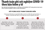 Đối tượng được thanh toán bảo hiểm khi làm xét nghiệm COVID-19