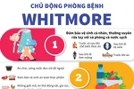 [Infographics] Hướng dẫn cách phòng ngừa căn bệnh nguy hiểm Whitmore